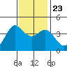 Ano Nuevo tide chart for Saturday, November 23, 2024