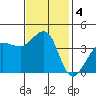 Ano Nuevo tide chart for Monday, November 4, 2024