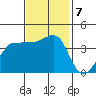 Ano Nuevo tide chart for Thursday, November 7, 2024