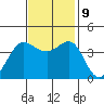 Ano Nuevo tide chart for Saturday, November 9, 2024