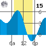 Ano Nuevo tide chart for Sunday, December 15, 2024