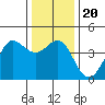 Ano Nuevo tide chart for Friday, December 20, 2024