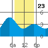 Ano Nuevo tide chart for Monday, December 23, 2024