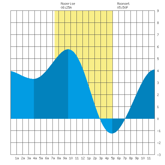Ano Nuevo tide chart for Tuesday, December 31, 2024