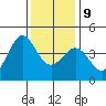 Ano Nuevo tide chart for Monday, December 9, 2024