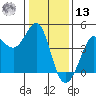 Ano Nuevo tide chart for Monday, January 13, 2025