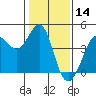 Ano Nuevo tide chart for Tuesday, January 14, 2025