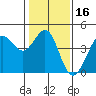 Ano Nuevo tide chart for Thursday, January 16, 2025