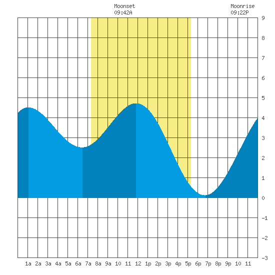 Ano Nuevo tide chart for Friday, January 17, 2025