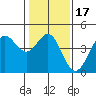 Ano Nuevo tide chart for Friday, January 17, 2025