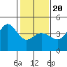 Ano Nuevo tide chart for Monday, January 20, 2025