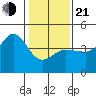 Ano Nuevo tide chart for Tuesday, January 21, 2025