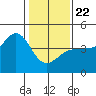 Ano Nuevo tide chart for Wednesday, January 22, 2025