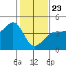 Ano Nuevo tide chart for Thursday, January 23, 2025
