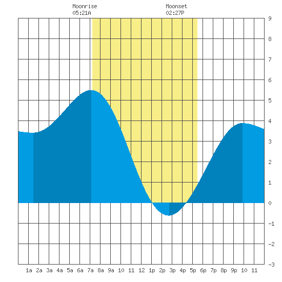Ano Nuevo tide chart for Sunday, January 26, 2025