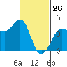 Ano Nuevo tide chart for Sunday, January 26, 2025