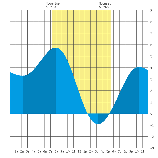 Ano Nuevo tide chart for Monday, January 27, 2025