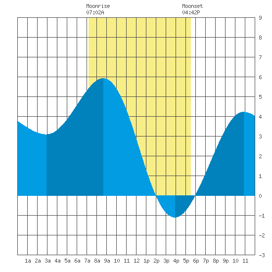 Ano Nuevo tide chart for Tuesday, January 28, 2025