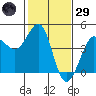 Ano Nuevo tide chart for Wednesday, January 29, 2025