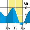 Ano Nuevo tide chart for Thursday, January 30, 2025