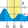 Ano Nuevo tide chart for Tuesday, January 7, 2025