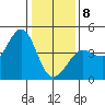 Ano Nuevo tide chart for Wednesday, January 8, 2025