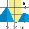 Ano Nuevo tide chart for Thursday, January 9, 2025