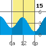 Ano Nuevo tide chart for Saturday, February 15, 2025