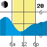 Ano Nuevo tide chart for Thursday, February 20, 2025