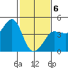 Ano Nuevo tide chart for Thursday, February 6, 2025