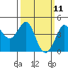 Ano Nuevo tide chart for Tuesday, March 11, 2025