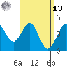 Ano Nuevo tide chart for Thursday, March 13, 2025