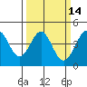 Ano Nuevo tide chart for Friday, March 14, 2025