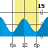 Ano Nuevo tide chart for Saturday, March 15, 2025