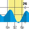 Ano Nuevo tide chart for Wednesday, March 26, 2025