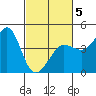Ano Nuevo tide chart for Wednesday, March 5, 2025