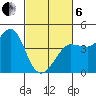 Ano Nuevo tide chart for Thursday, March 6, 2025