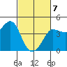 Ano Nuevo tide chart for Friday, March 7, 2025