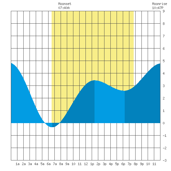 Ano Nuevo tide chart for Tuesday, April 15, 2025