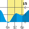 Ano Nuevo tide chart for Tuesday, April 15, 2025