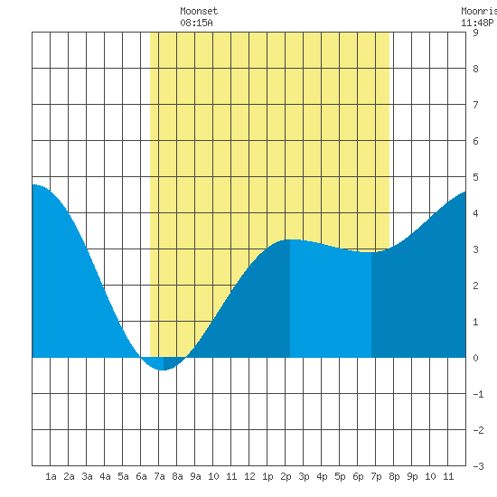 Ano Nuevo tide chart for Wednesday, April 16, 2025