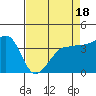 Ano Nuevo tide chart for Friday, April 18, 2025