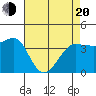 Ano Nuevo tide chart for Sunday, April 20, 2025