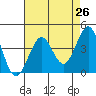 Ano Nuevo tide chart for Saturday, April 26, 2025
