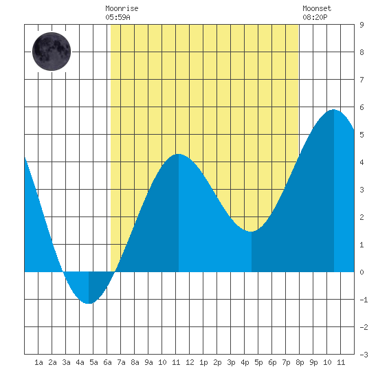 Ano Nuevo tide chart for Sunday, April 27, 2025