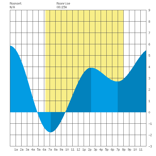 Ano Nuevo tide chart for Wednesday, April 30, 2025