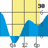 Ano Nuevo tide chart for Wednesday, April 30, 2025