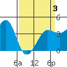 Ano Nuevo tide chart for Thursday, April 3, 2025