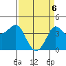 Ano Nuevo tide chart for Sunday, April 6, 2025