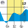 Ano Nuevo tide chart for Monday, May 12, 2025